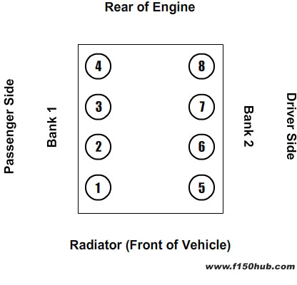 2003 4 6l Engine Diagram Wiring Diagram