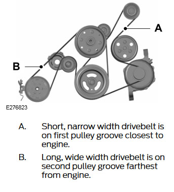 2.3L EcoBoost belt routing diagram (Ford Ranger only)
