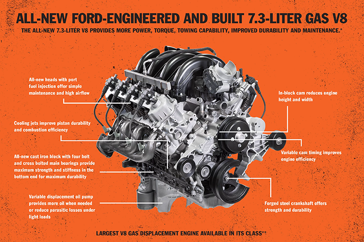 Ford 7.3L gas engine details