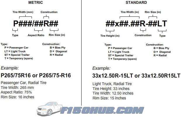 Metric vs standard tire size convention